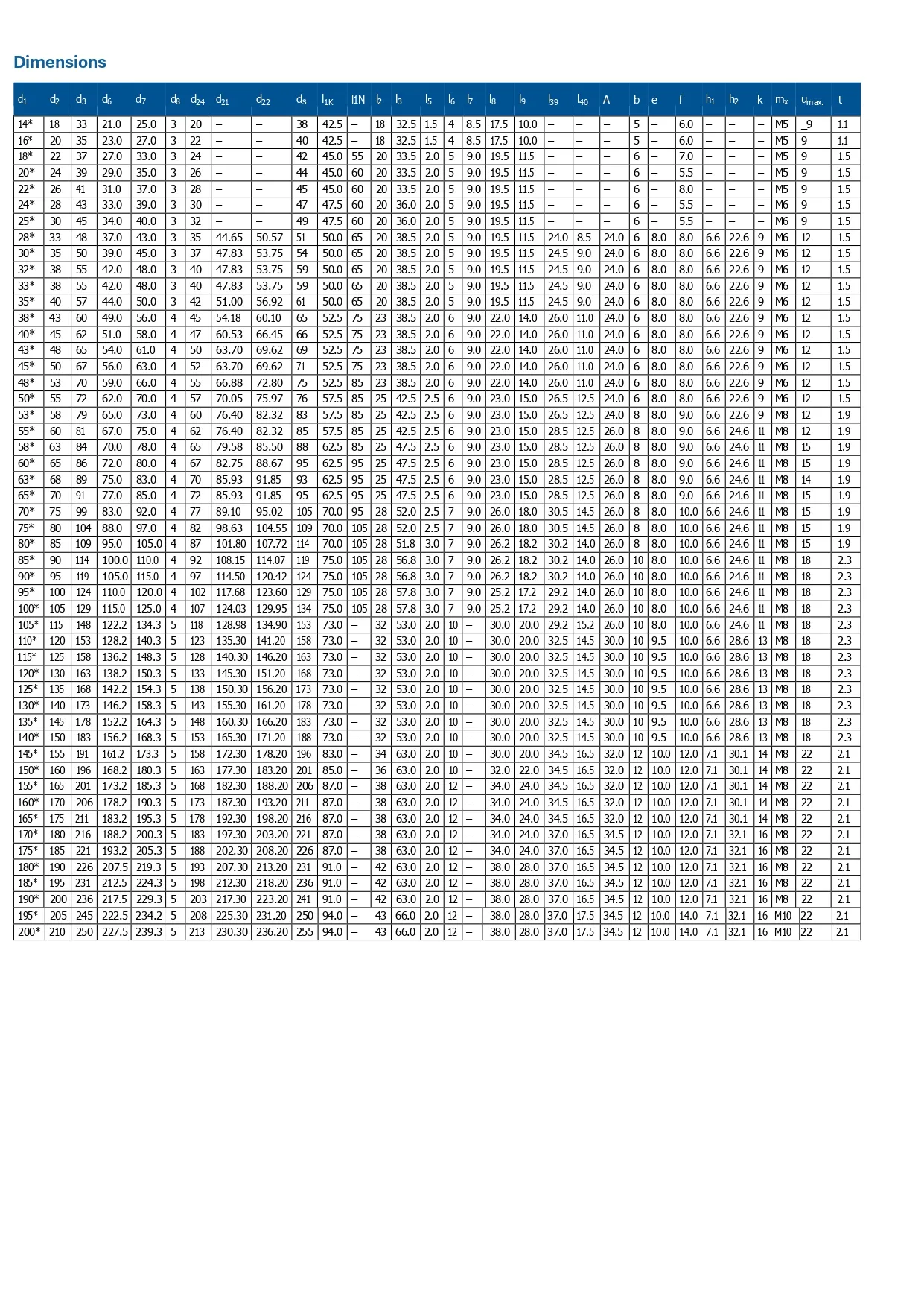 Dimension Table