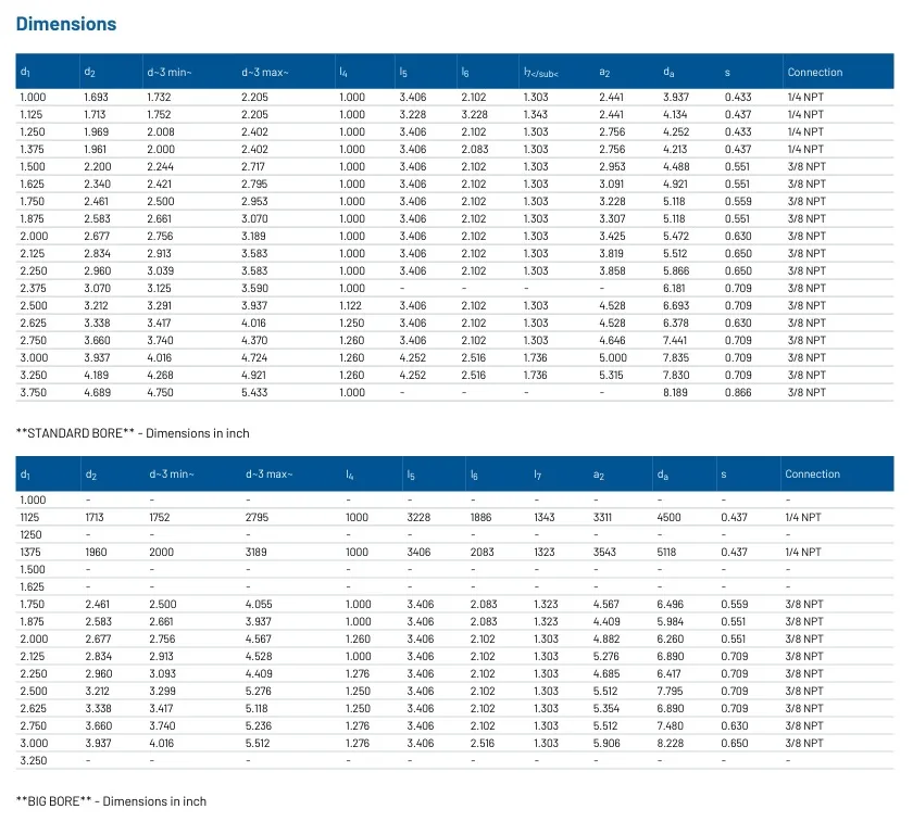 Dimension Table