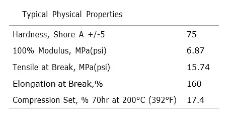 Dimension Table