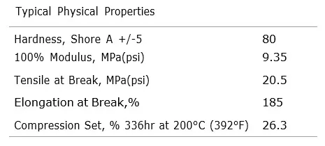 Dimension Table