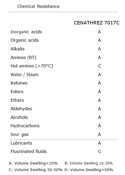 Technical Notes