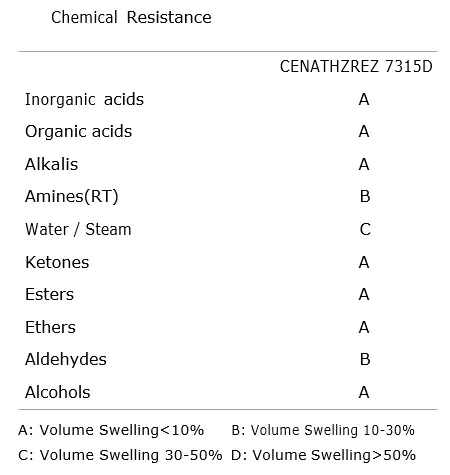 Technical Notes