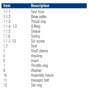 Parts List